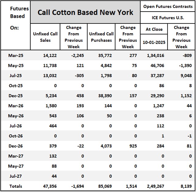 Cotton On-Call	